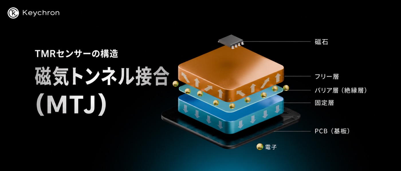 TMRセンサーの磁気トンネル接合(MTJ)の構造図